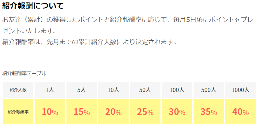 ハピタスの紹介報酬は10～40%