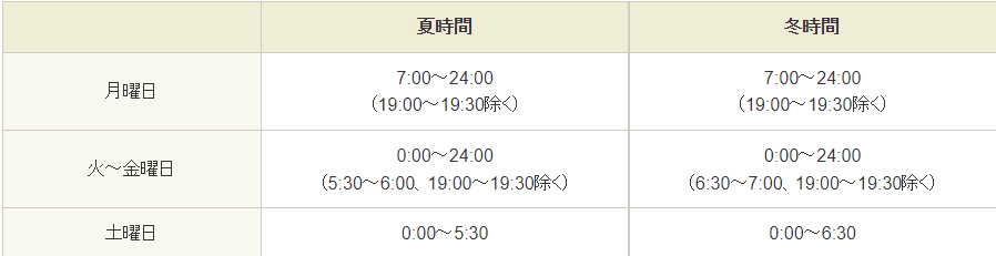 取引可能時間はFXにほぼ準拠