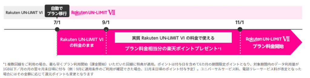 10月までは実質無料