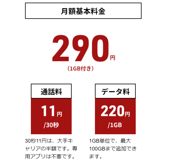 月額基本料290円